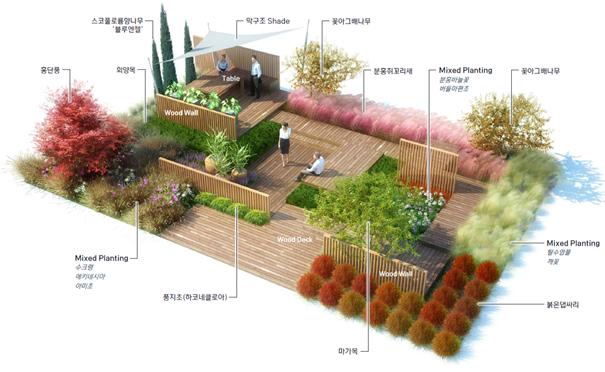 李世英、申炫熙“庭园交流之界_篱笆”