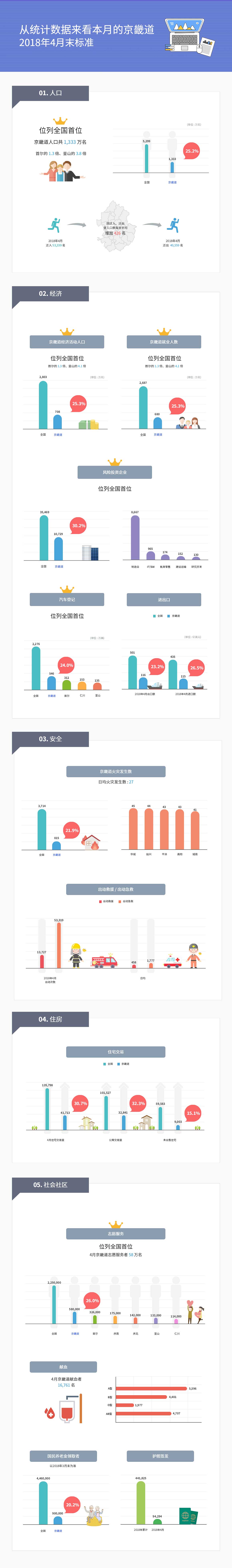 gyeonggi-provinces-statistics-as-of-april-2018_chi